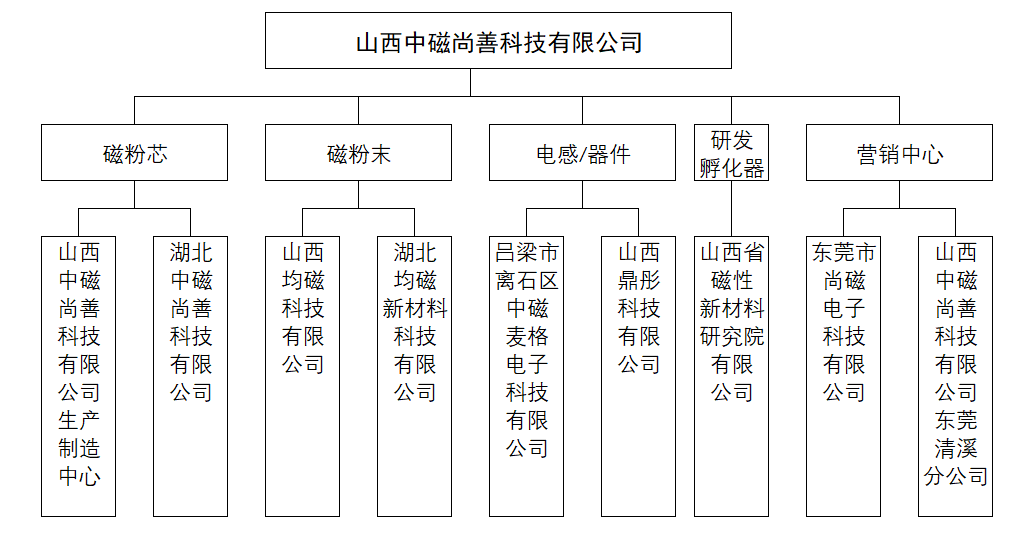 組織結(jié)構(gòu)圖.png